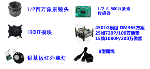 百萬(wàn)高清網(wǎng)絡(luò)攝像機(jī) 200萬(wàn)至500萬(wàn)像素裝機(jī)套件詳解